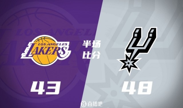 半场战报-詹姆斯缺阵 湖人落后马刺5分 东契奇22+7+8 文班5+7